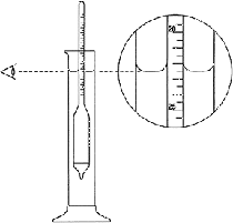 Reading A Gravity Hydrometer