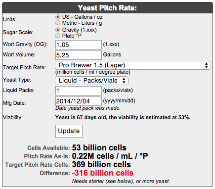 Black lager 3 - Yeast Pitch Rate