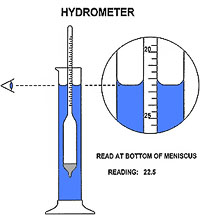 0 to 25 Degree Glass Wine Alcohol Meter Vinometer Concentration Measuring  Tool -a14-0729-38r