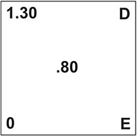 Pearson's Square With Knute's Problem Set Up