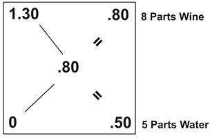 What Is The Ounce Scale by Pearson?