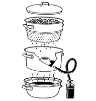 https://blog.homebrewing.org/wp-content/uploads/2021/02/steamjuicer.jpg